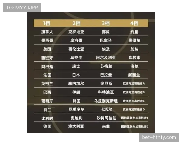 2026世界杯48队分12个小组的赛制规则如何安排