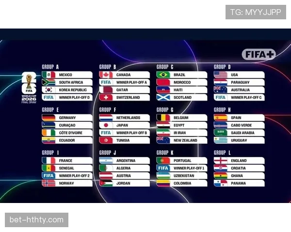 2026世界杯48支球队分12个小组每组4队的赛制规则详解