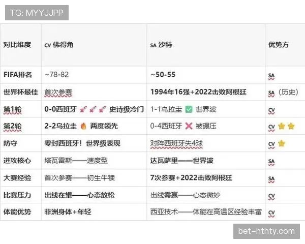 乌拉圭H组前两轮总结：连续战平沙特和佛得角